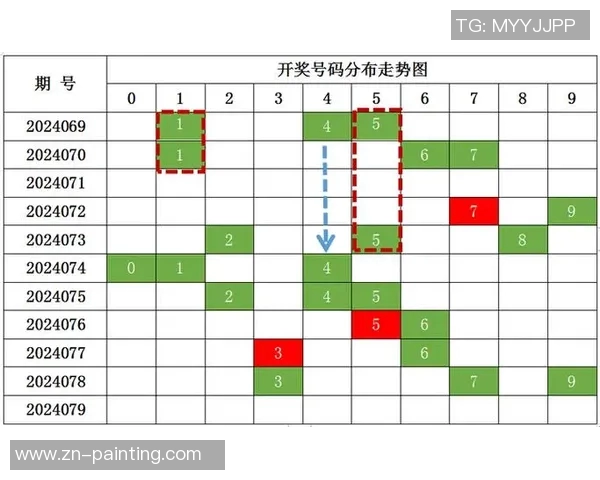 三地开奖走势图分析与预测技巧探讨助您轻松掌握彩票走势与趋势