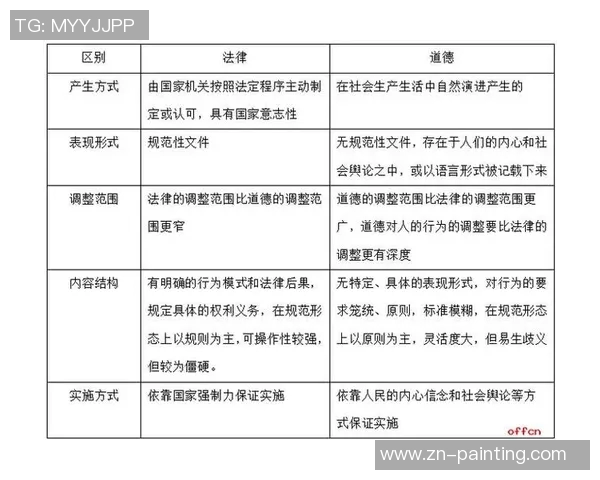 基多国际与防御正义的交锋与思考：法律与道德的辩证关系探讨